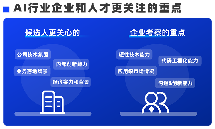 万象城AWC(中国)国际西区科技业务猎头负责人Markus，聊聊企业招聘AI人才的那些事儿