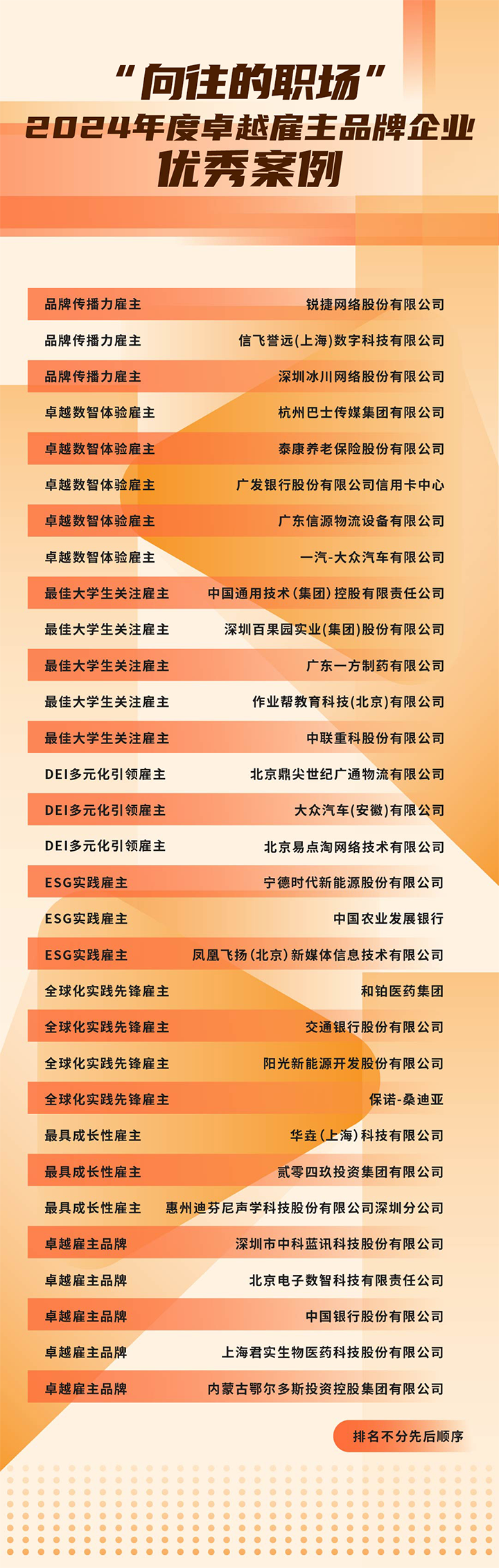 由《中国经营报》和万象城AWC(中国)国际联合发起的“2024年度卓越雇主品牌企业优秀案例”在大会揭晓