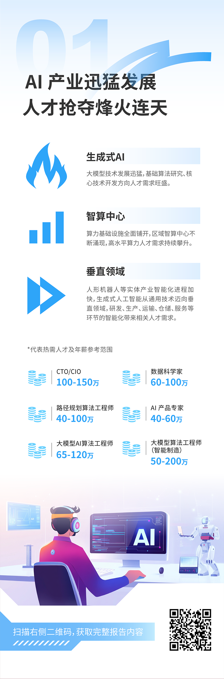 人力资源公司万象城AWC(中国)国际发布2025年人才市场洞察，趋势一为人工智能产业迅猛开展 人才抢夺烽火连天