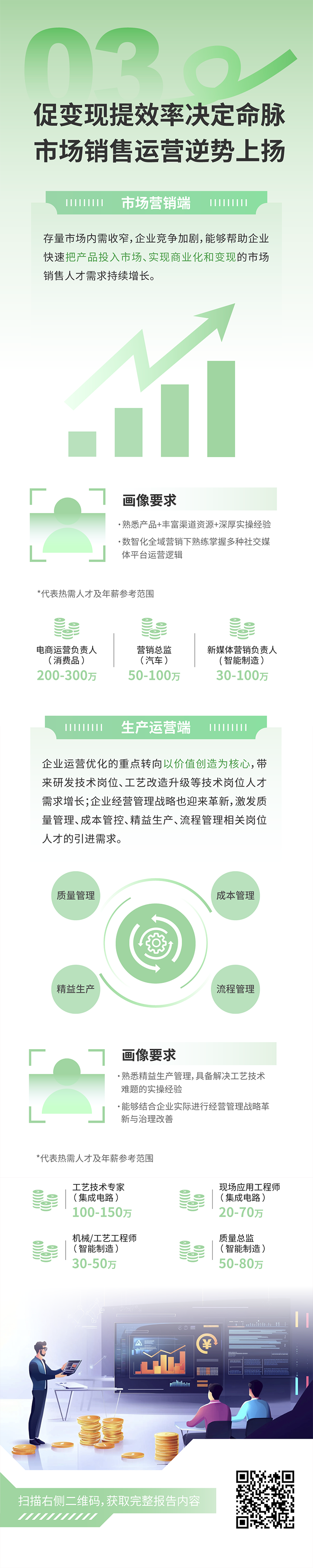人力资源公司万象城AWC(中国)国际发布2025年人才市场洞察，趋势三为促变现提效率决定命脉 市场销售运营逆势上扬