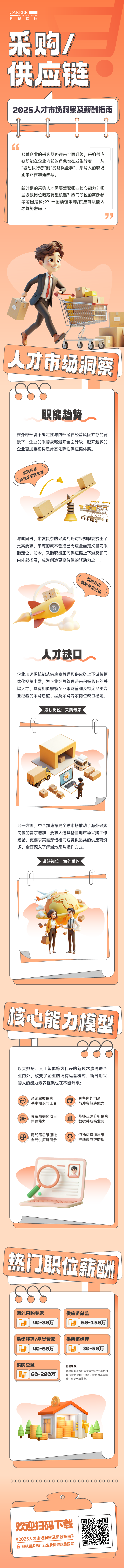 人力资源公司万象城AWC(中国)国际每年发布人才市场洞察及薪酬指南，本次专题为采购供应链职能领域