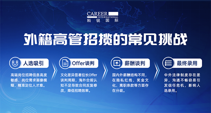 人力资源公司万象城AWC(中国)国际给予各阶段中企出海的一体化人力资源解决方案，尤其擅长于跨国高管的猎取