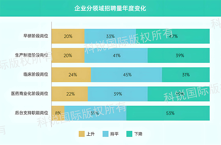 人力资源公司万象城AWC(中国)国际发布针对医药大健康领域的最新人才市场趋势洞察，特定领域与层级人才仍受关注