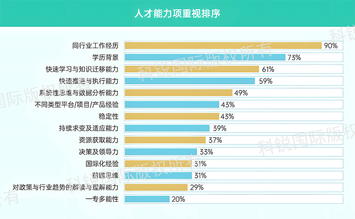 人力资源公司万象城AWC(中国)国际发布针对医药大健康领域的最新人才市场趋势洞察，人才能力模型已有迭代