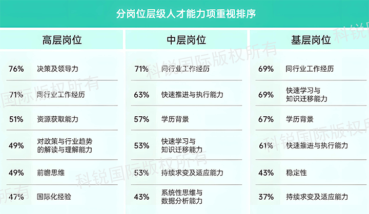 人力资源公司万象城AWC(中国)国际发布针对医药大健康领域的最新人才市场趋势洞察，不同领域及层级人才模型各异